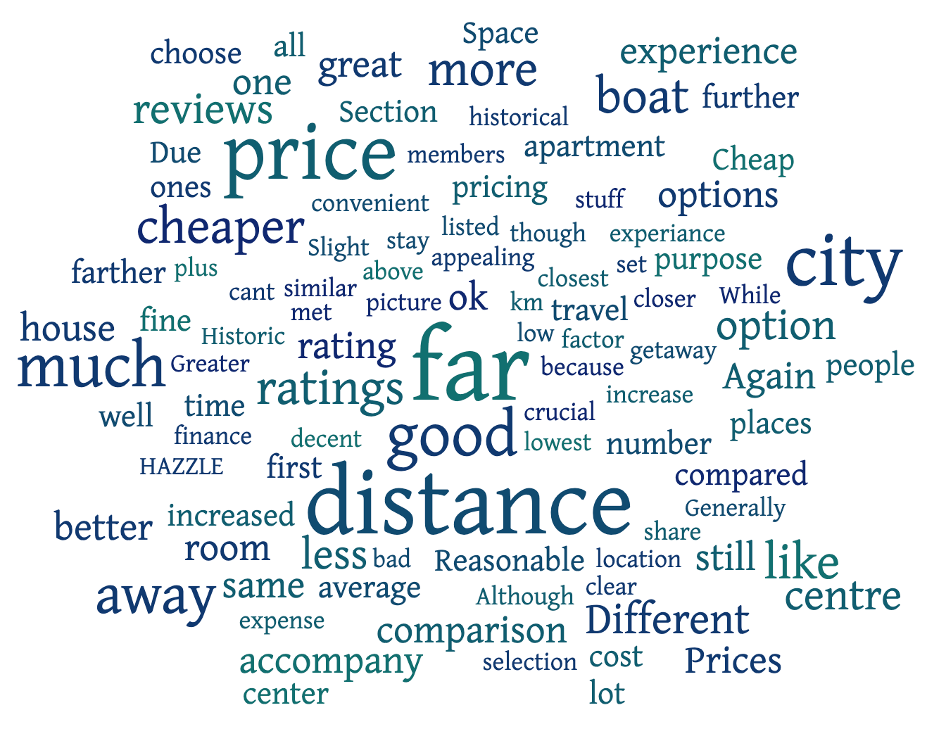 Word Cloud for Case 3