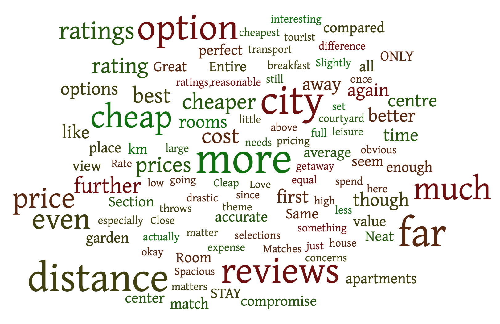 Word Cloud for Case 4