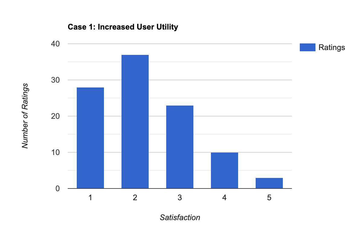 Results for Case 1